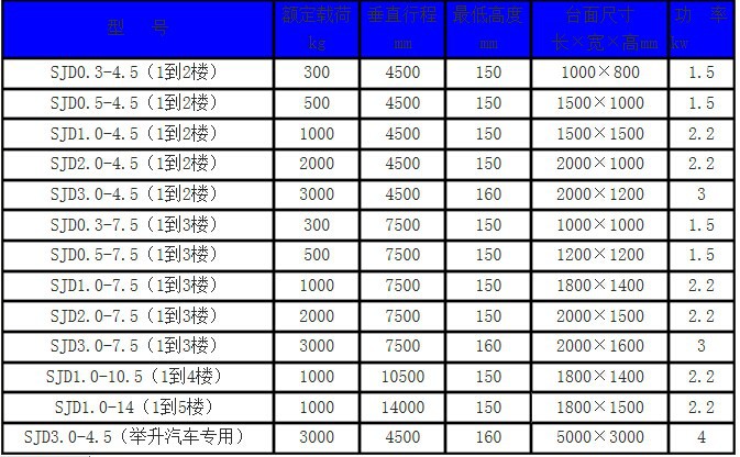 導軌式升降貨梯-濟南www.91av升降機械有限公司