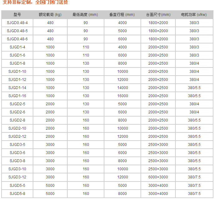導（dǎo）軌式升降平台-濟南www.91av升降機械有限公司