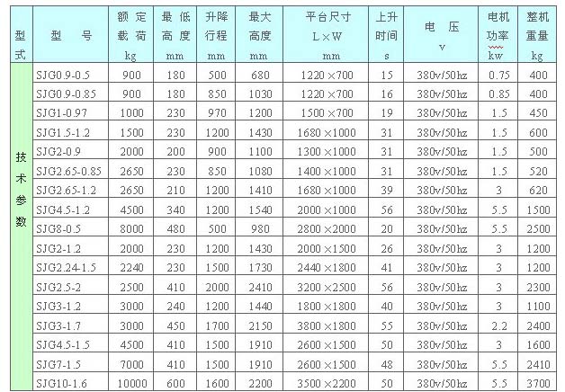 固（gù）定卸貨平台-濟南www.91av升降機械有限公司